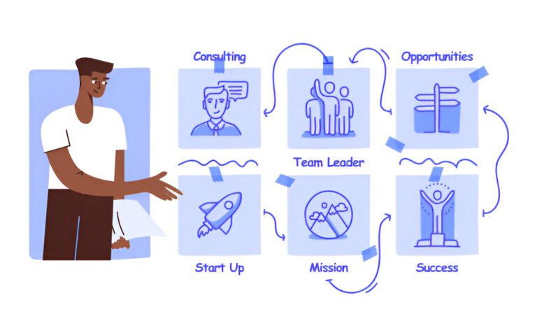 What Psychological Qualities Are Needed for a Startup and How to Develop Them Psychological Qualities
