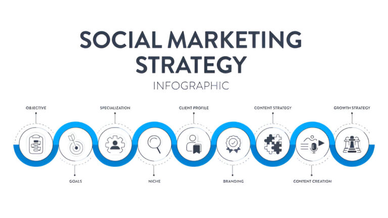 A Comprehensive Guide to Social Media Marketing Strategies and Benefits Social Media Marketing Strategies